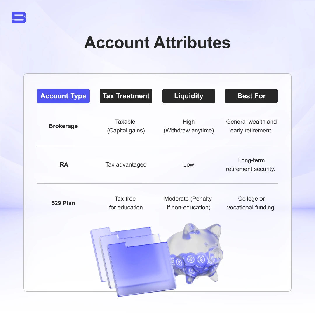 Account Attributes.webp