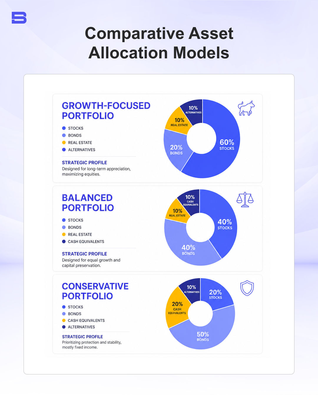 Comparative Asset Allocation Models.webp