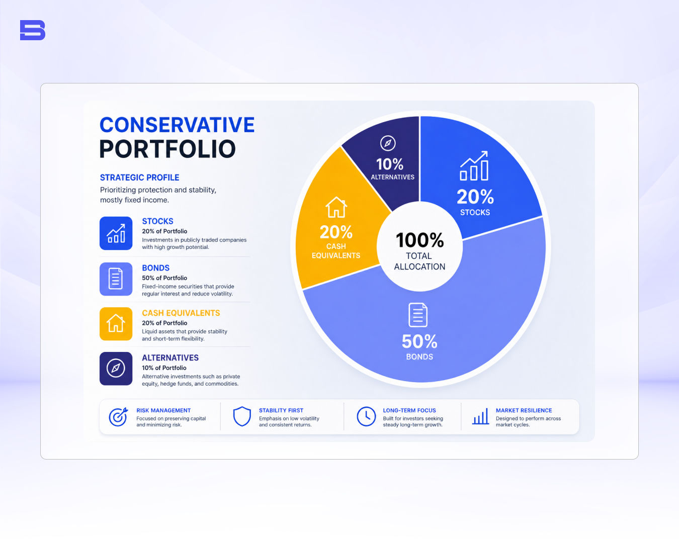 Conservative Portfolio.webp