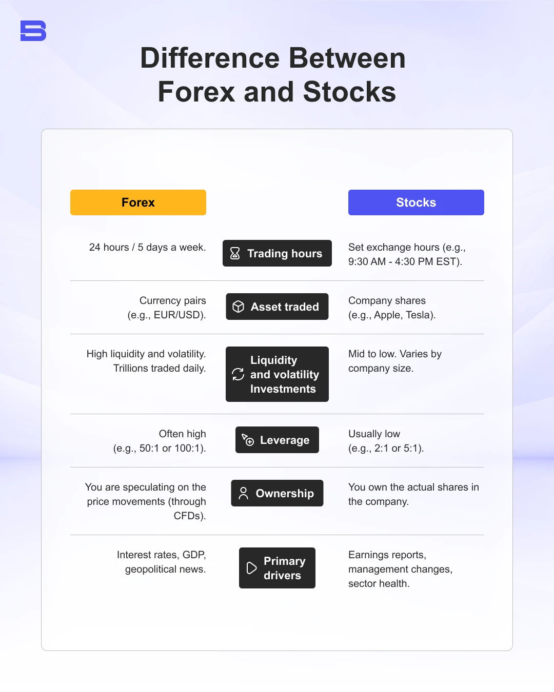Difference Between  Forex and Stocks.webp