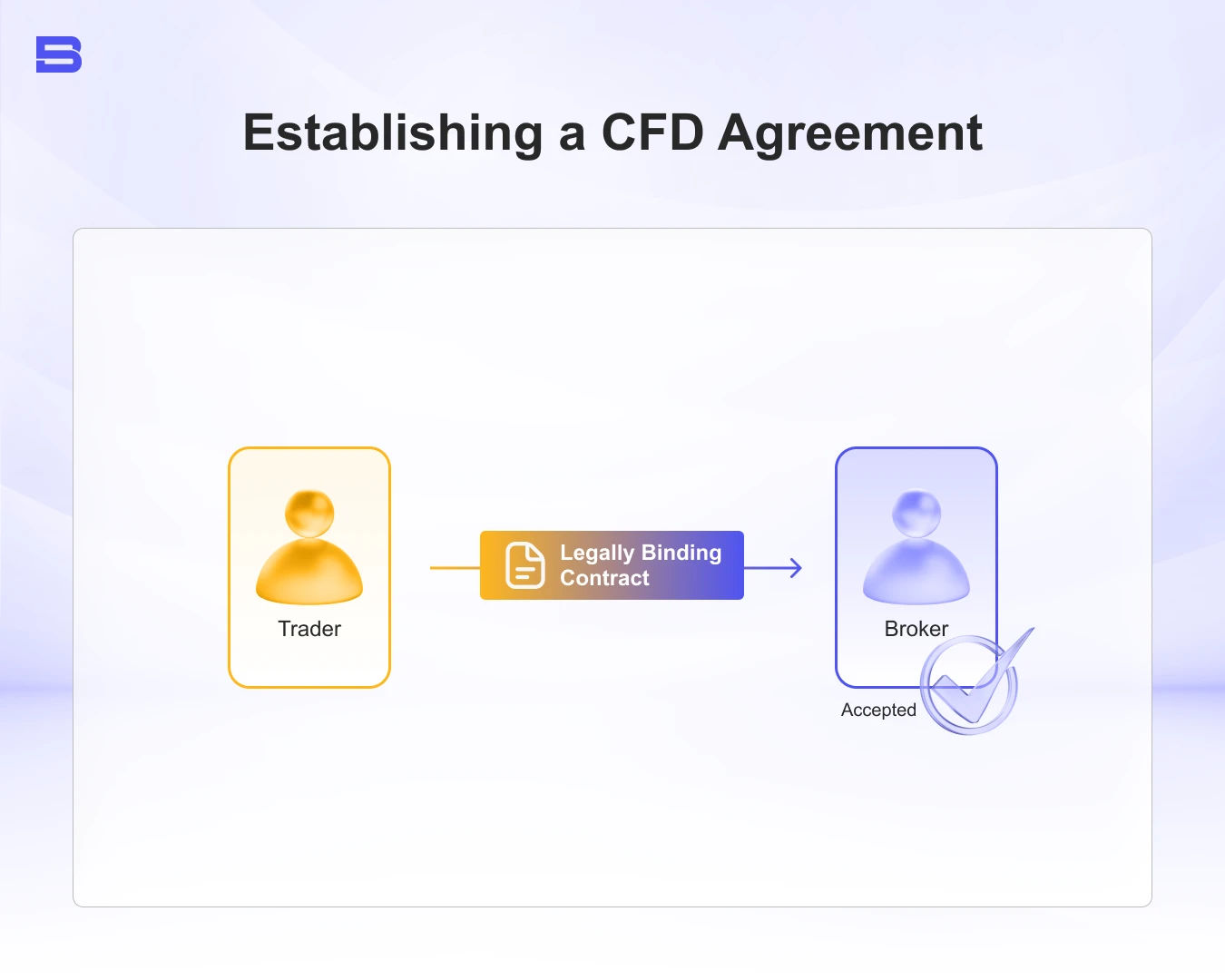 Establishing a CFD Agreement.webp