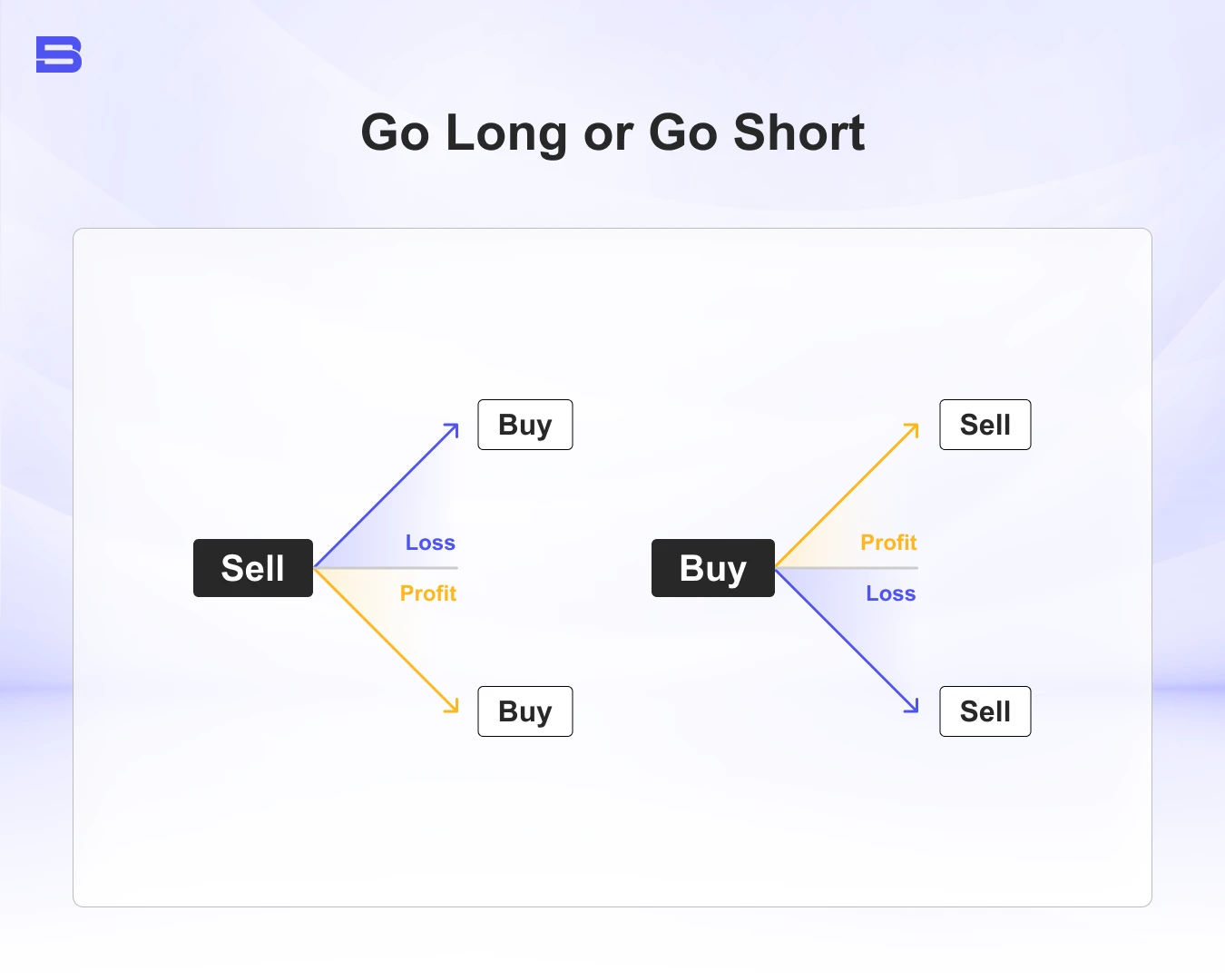 Go Long or Go Short  .webp