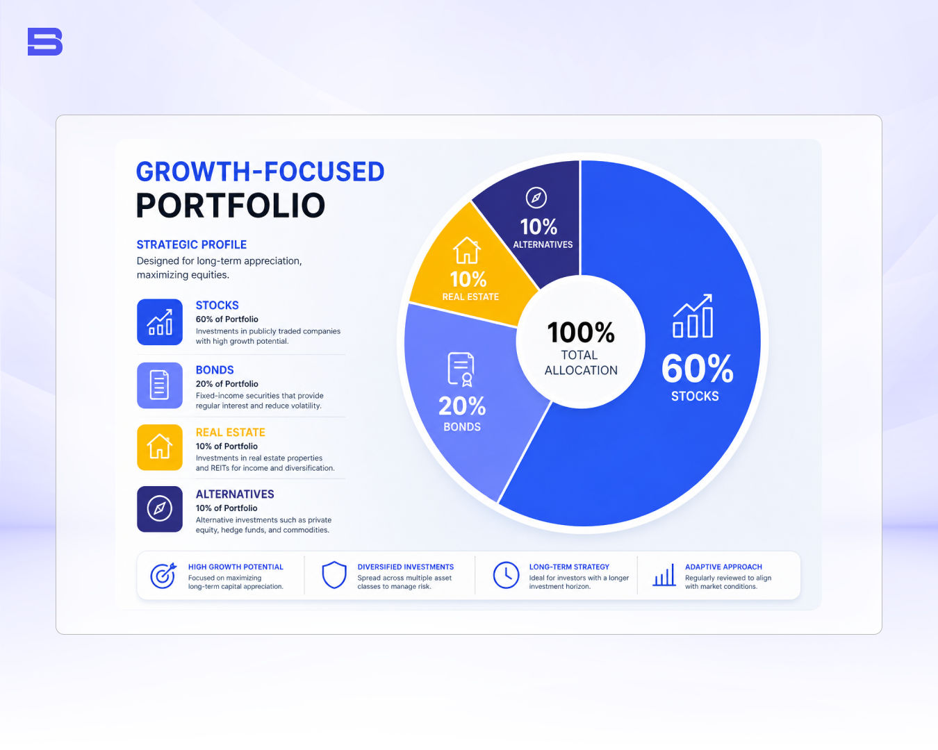 Growth-focused Portfolio.webp