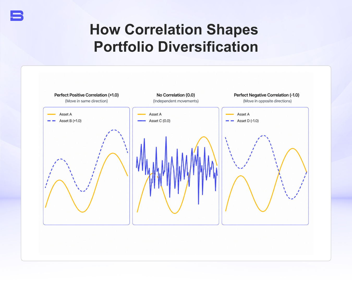 How Correlation Shapes Portfolio Diversification.webp