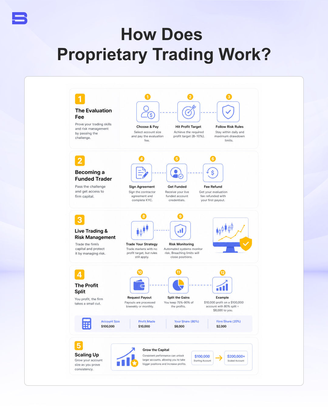 How Does  Proprietary Trading Work_.webp