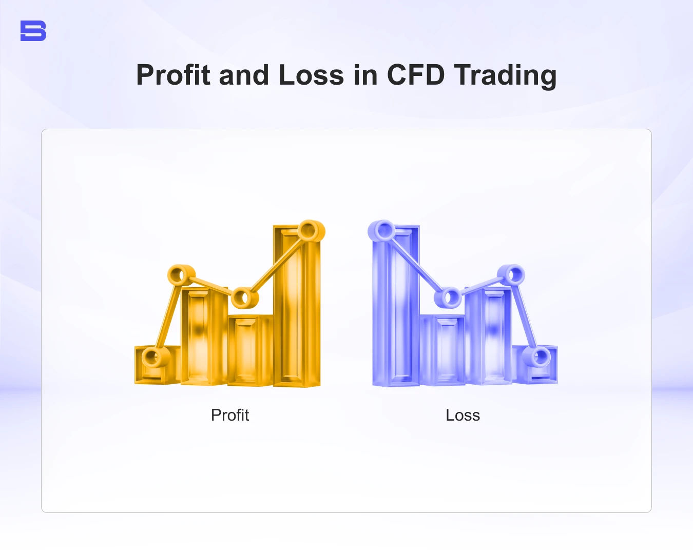 Profit and Loss in CFD Trading.webp