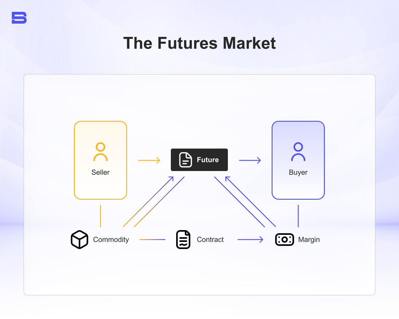 The Futures Market.webp