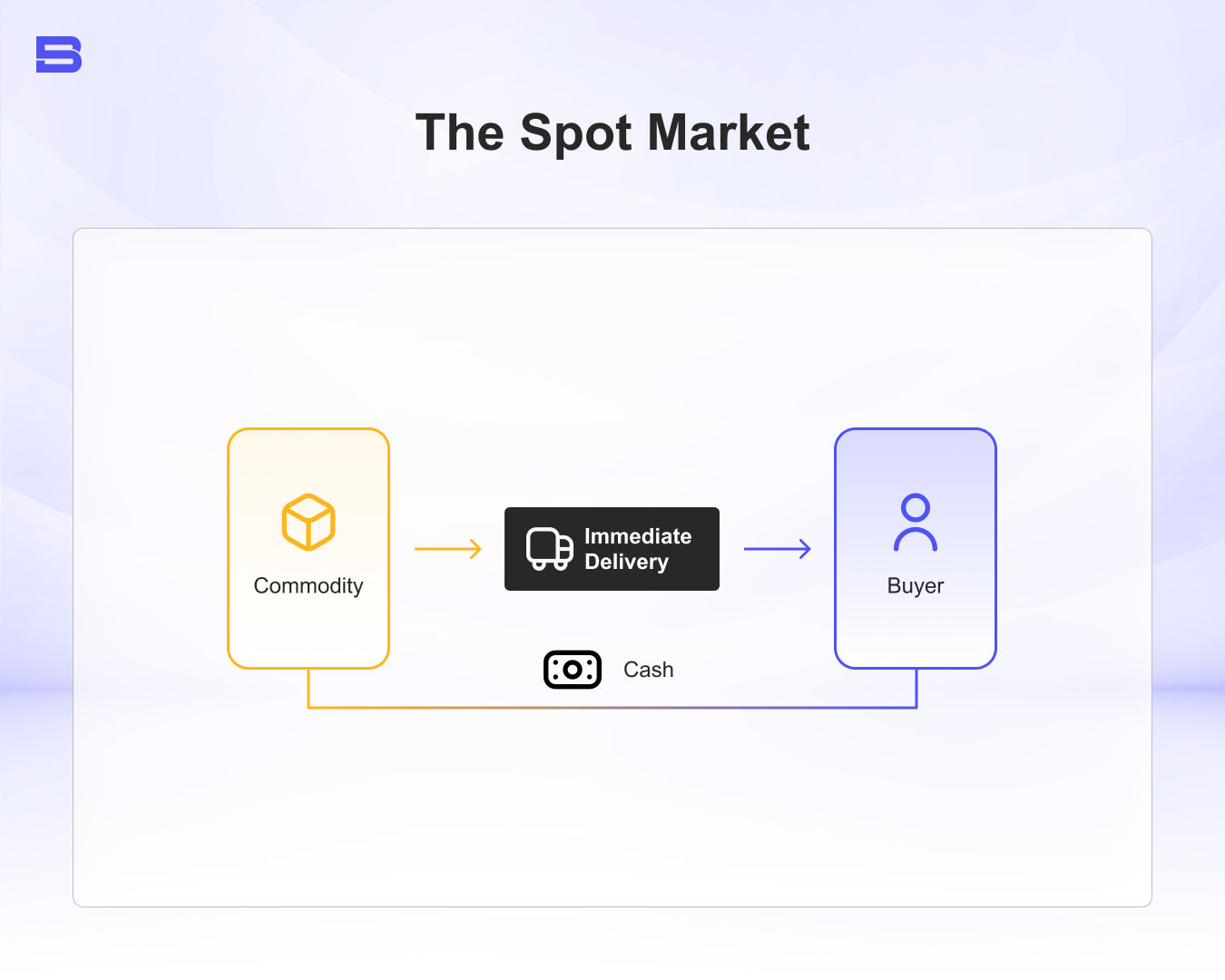 The Spot Market.webp