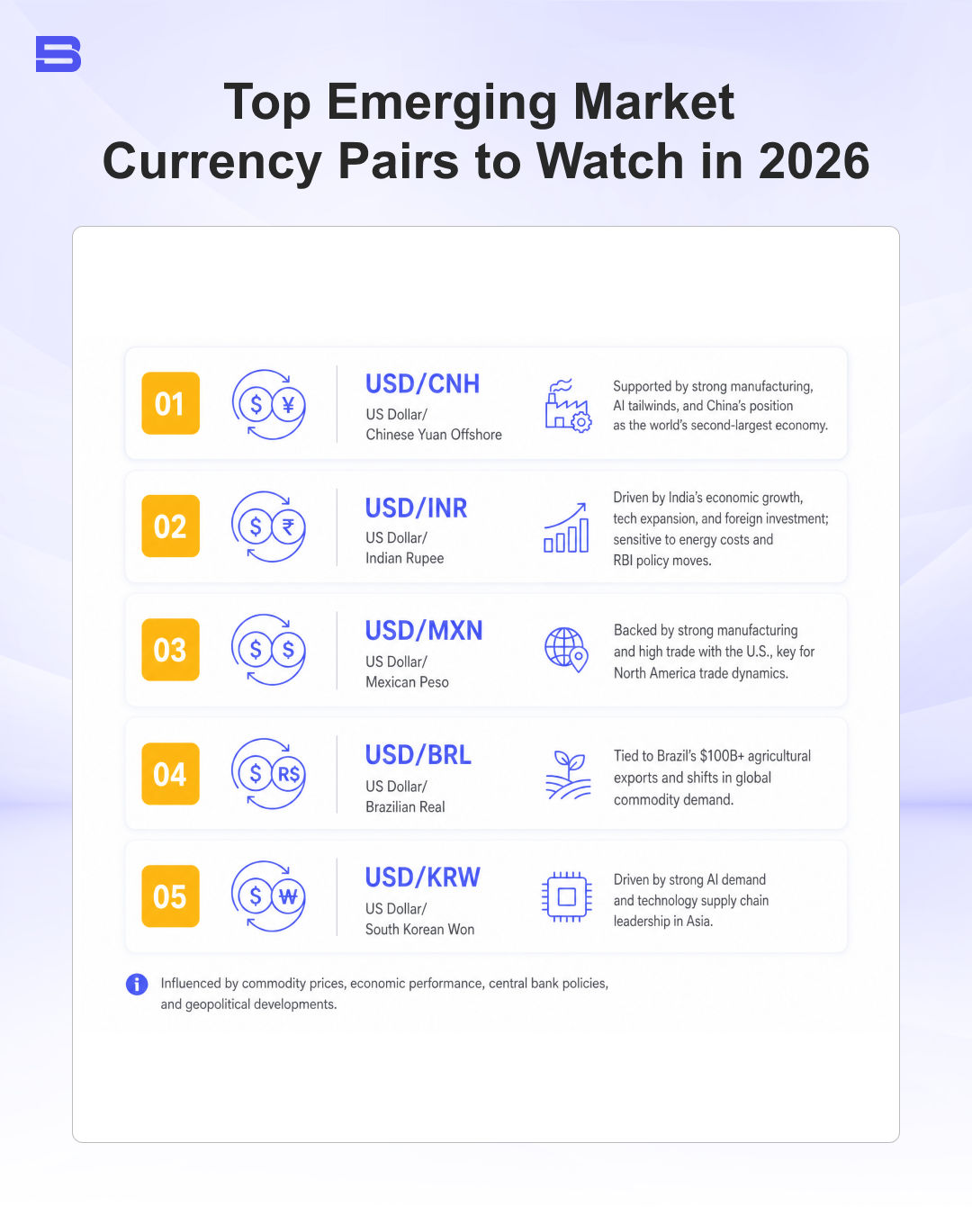 Top Emerging Market  Currency Pairs to Watch in 2026.webp