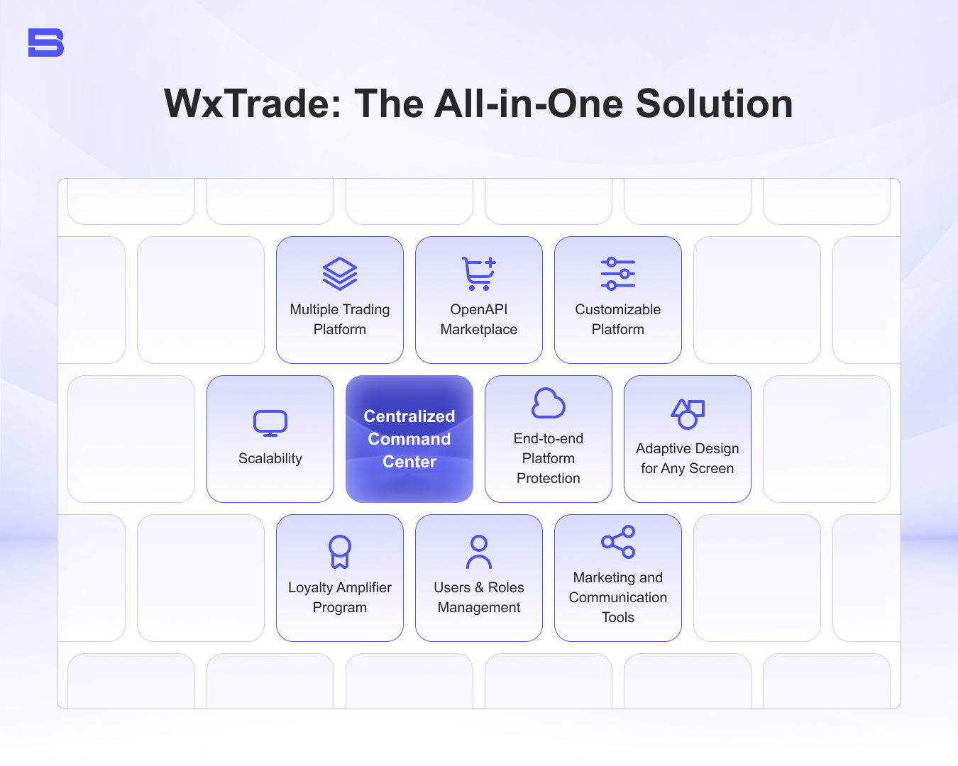 WxTrade features