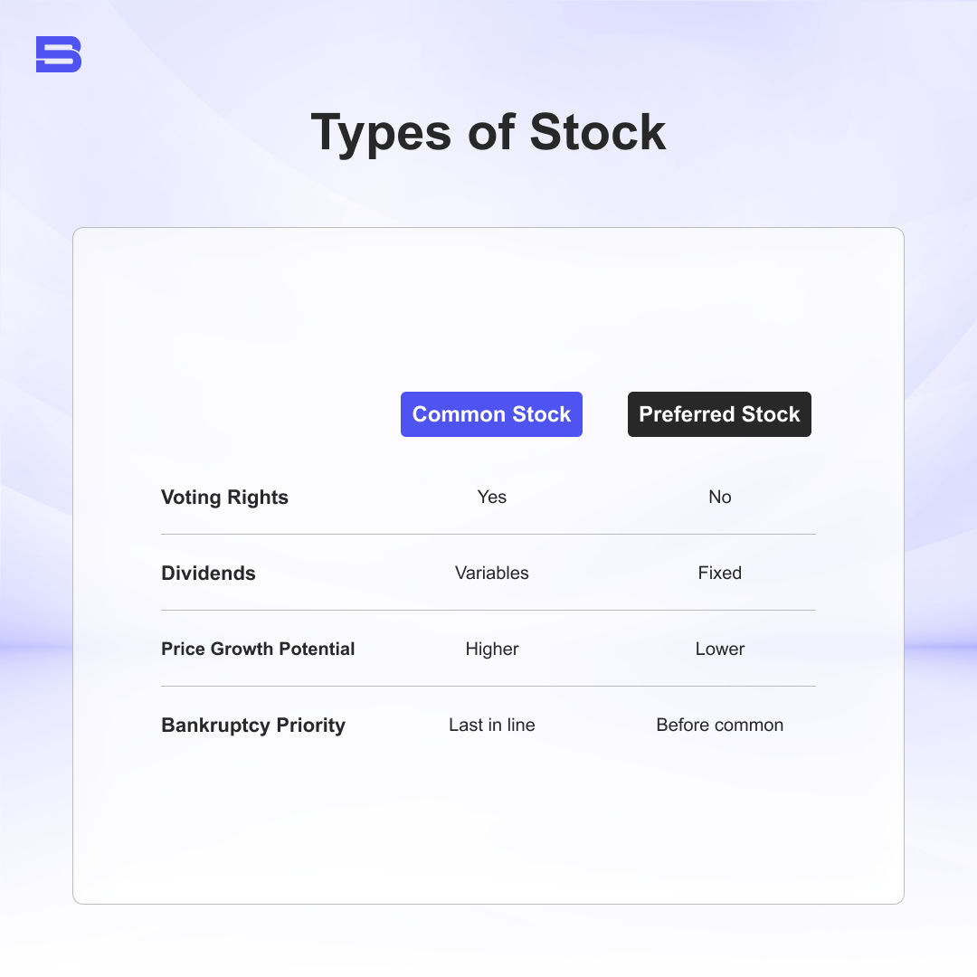 Types of Stock.webp