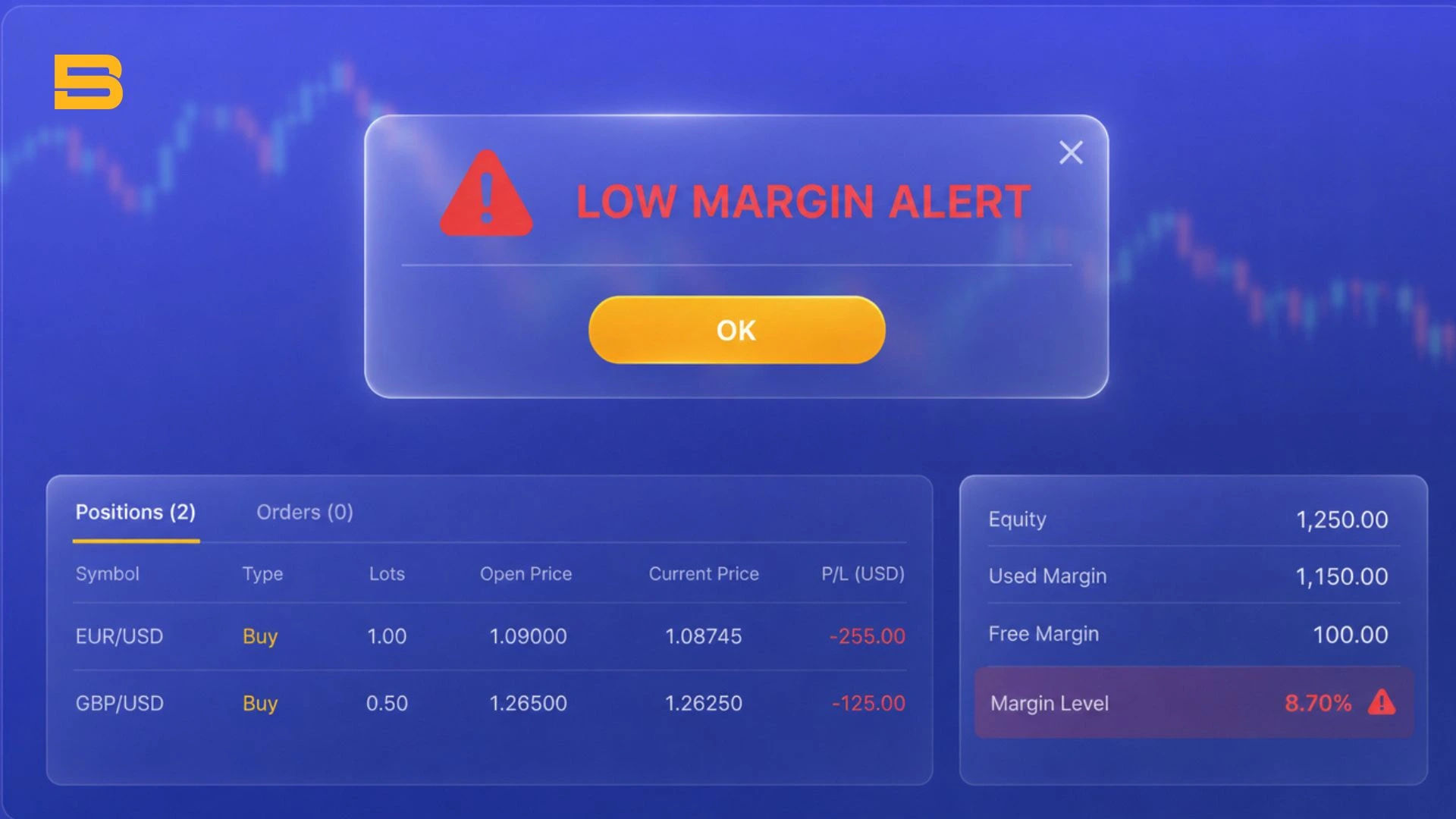 Trading platform alert displaying a margin call warning message
