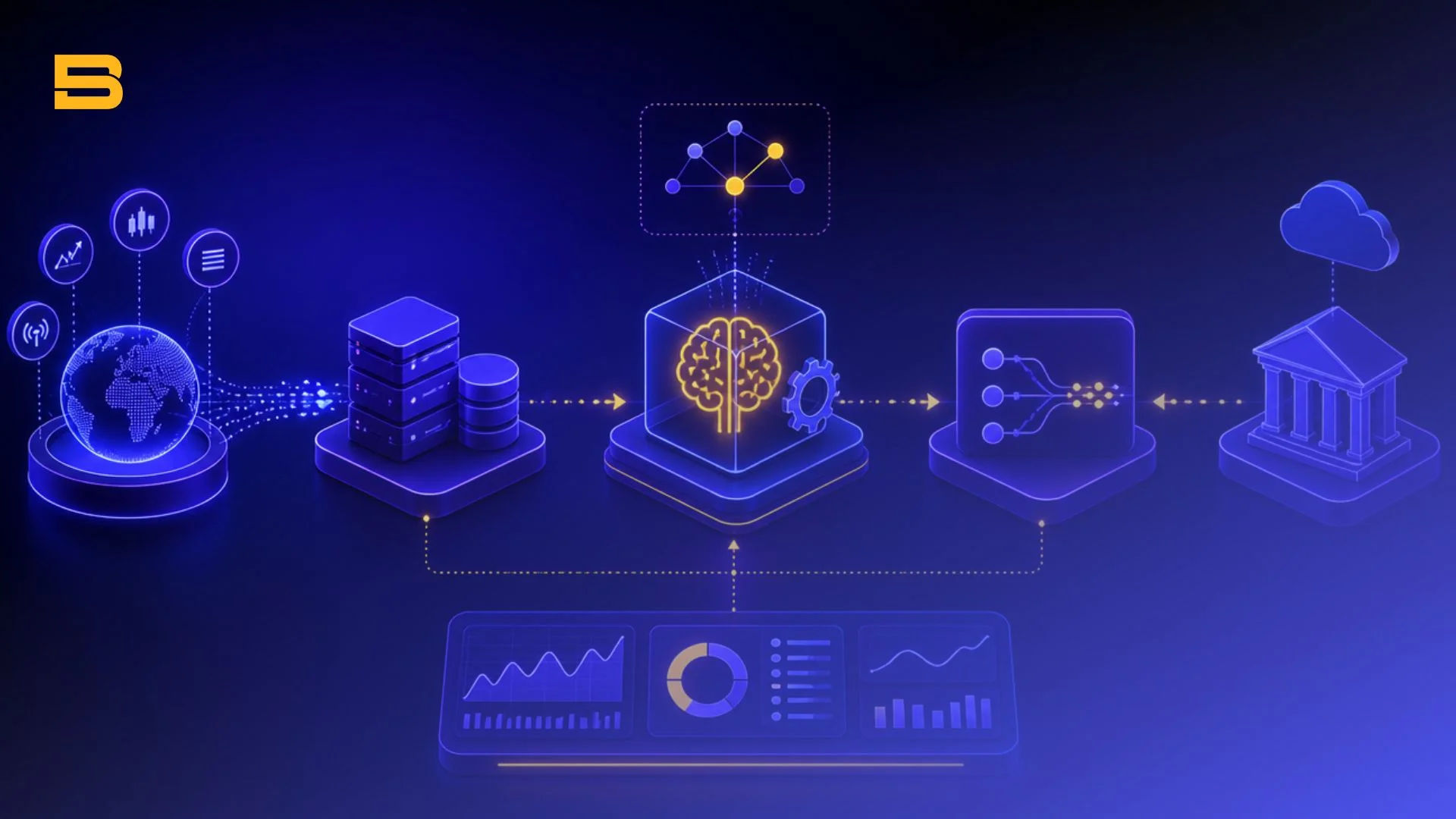 Diagram showing automated trading system architecture from market data feed to broker API