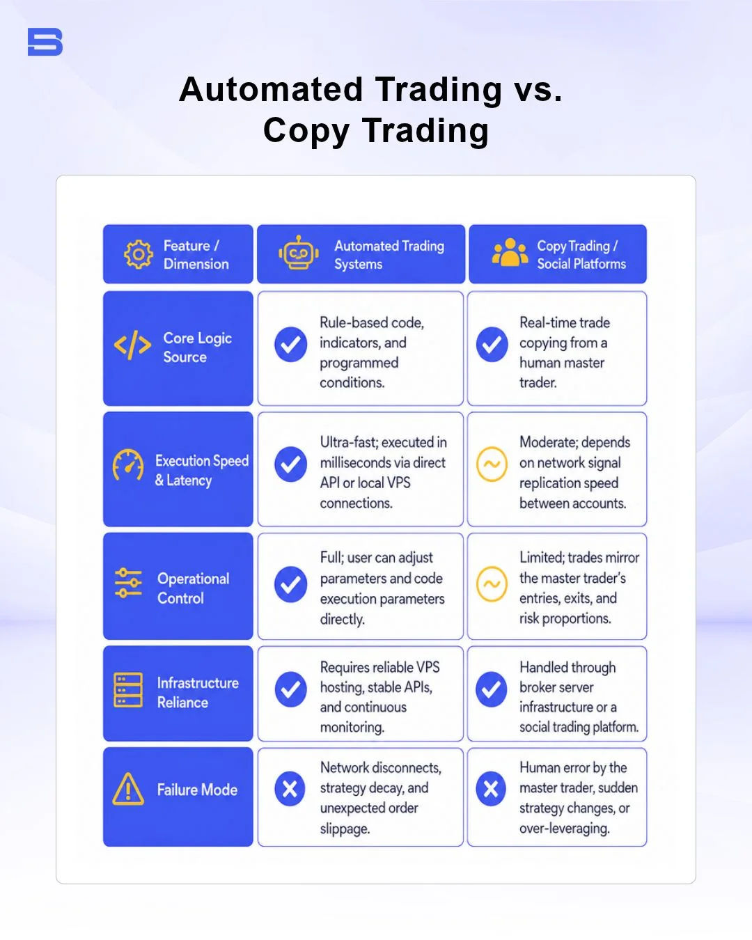 automated-trading-vs-copy-trading.webp The key differences between automated trading and copy trading