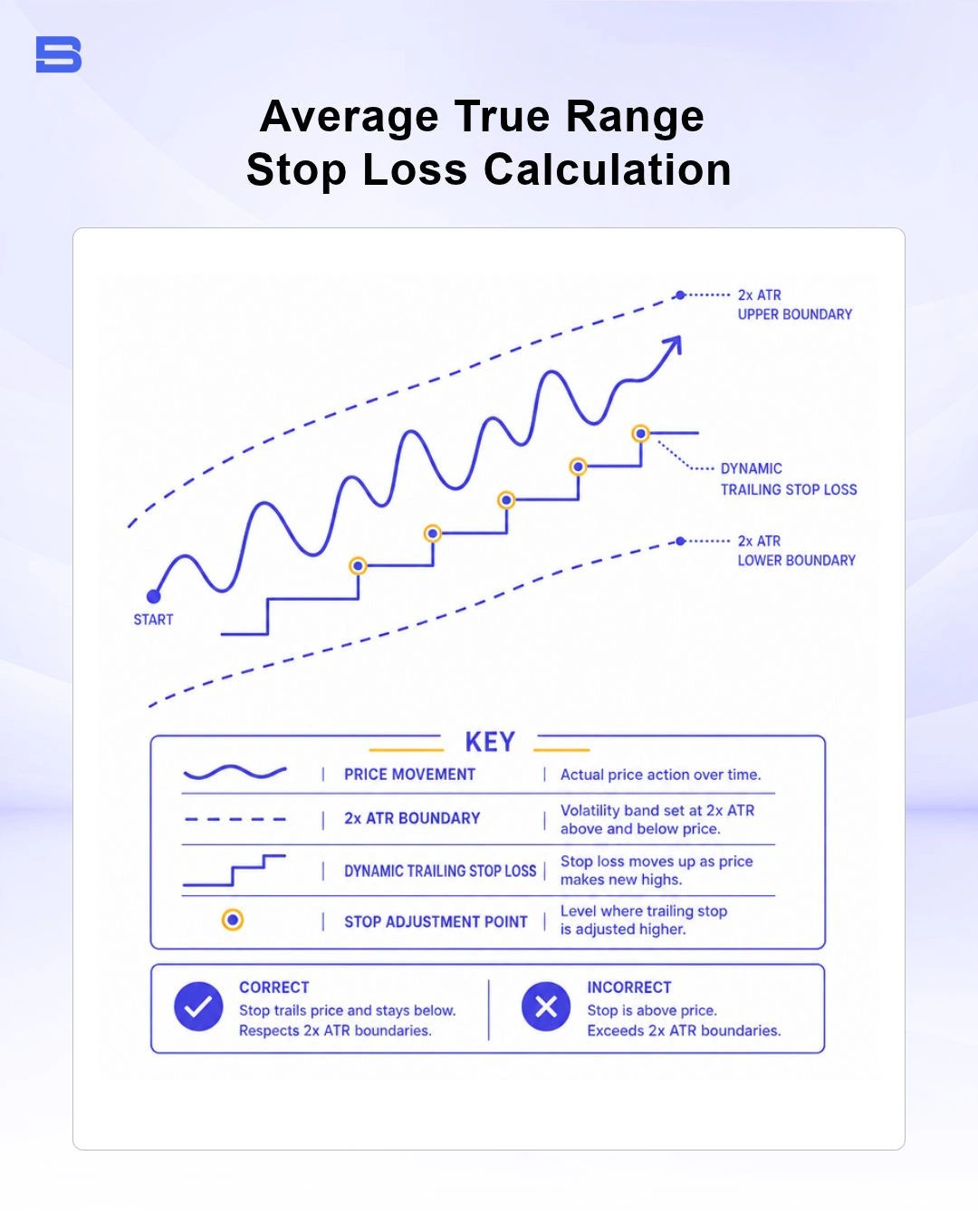 ATR stop loss placement calculation diagram
