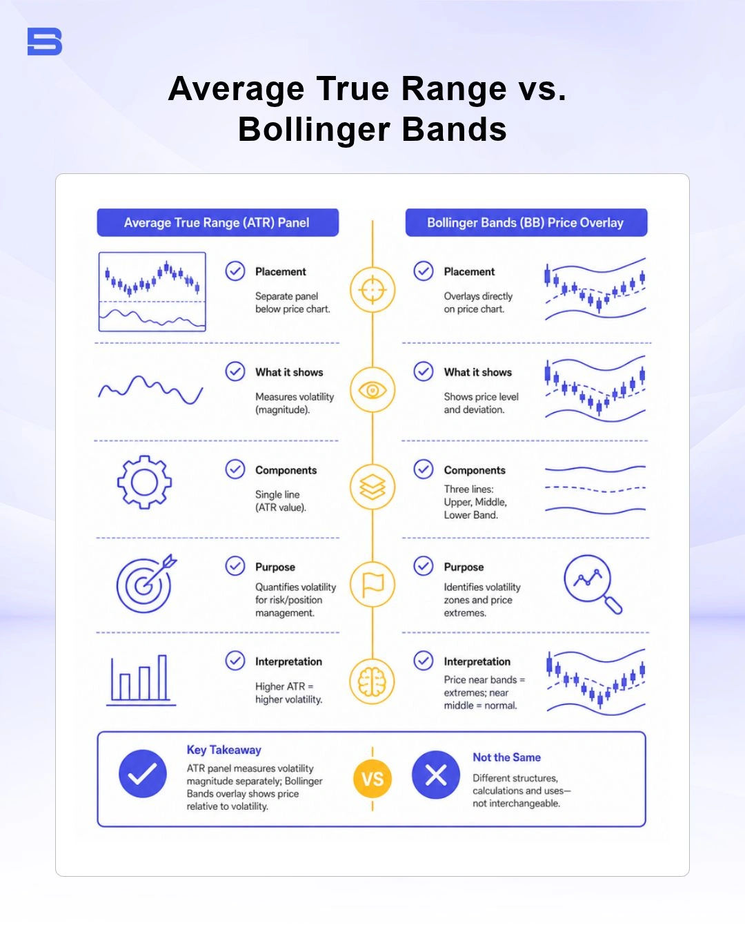Comparison table between ATR and Bollinger Bands indicators