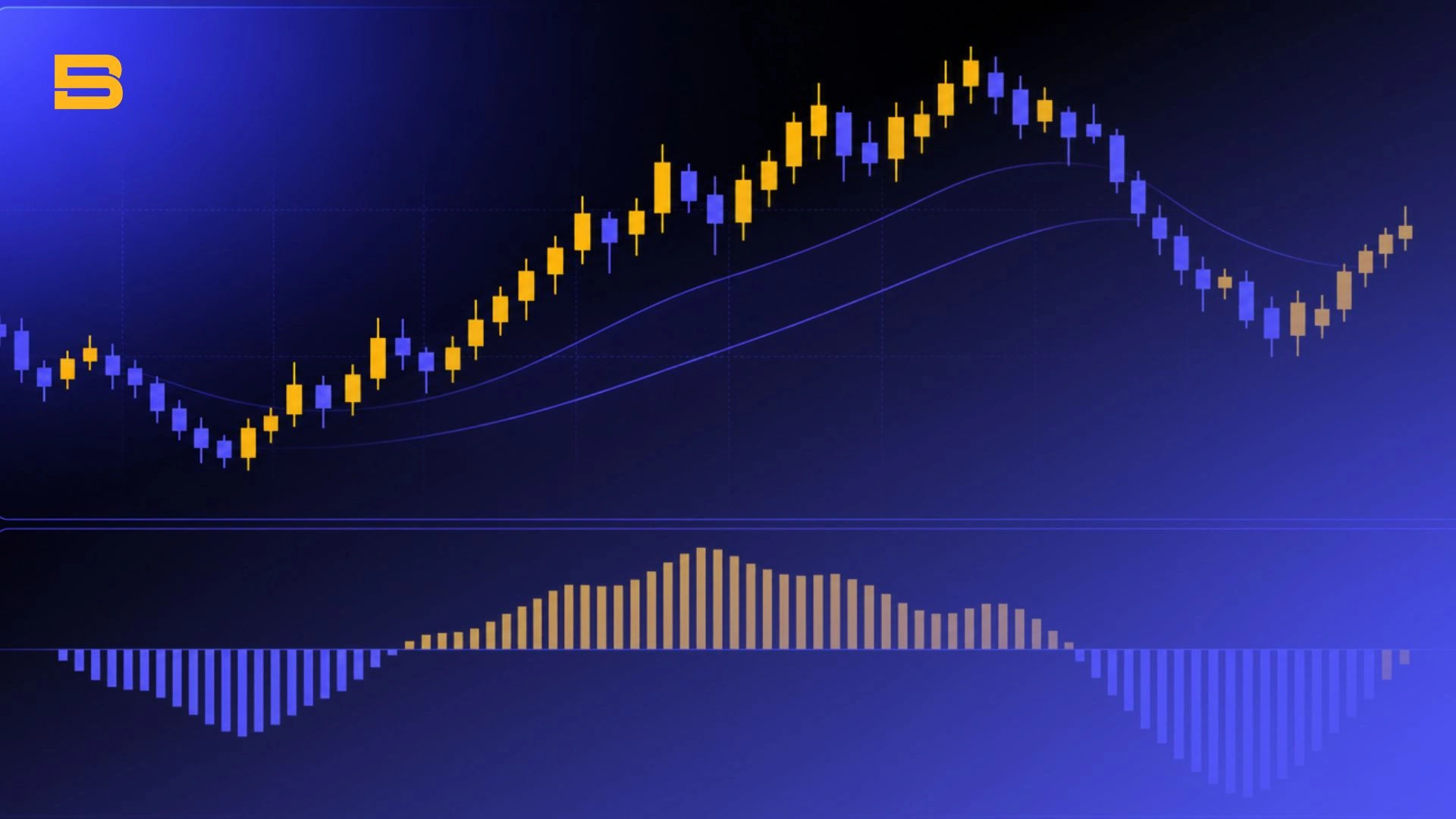 Awesome Oscillator histogram showing momentum changes below price bars