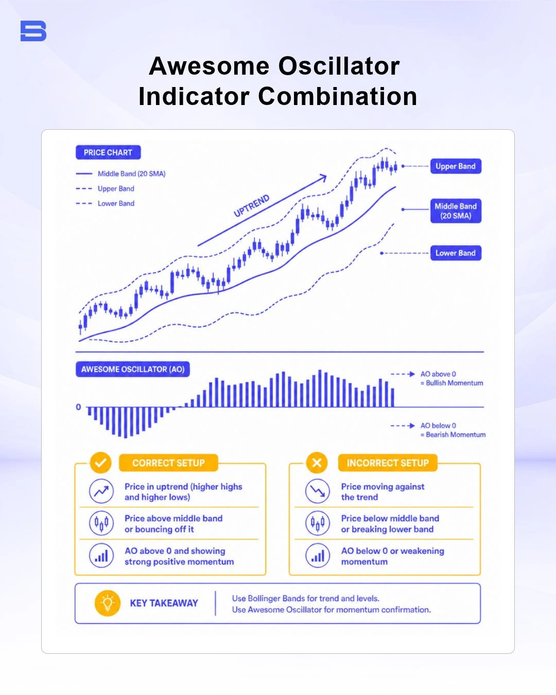 awesome-oscillator-indicator-combination.webp Awesome Oscillator combined with Bollinger Bands on a trading chart