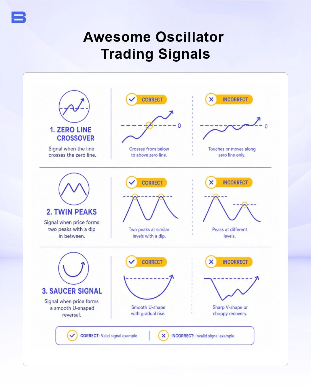 awesome-oscillator-trading-signals.webp Awesome Oscillator trading signals including twin peaks and saucer patterns