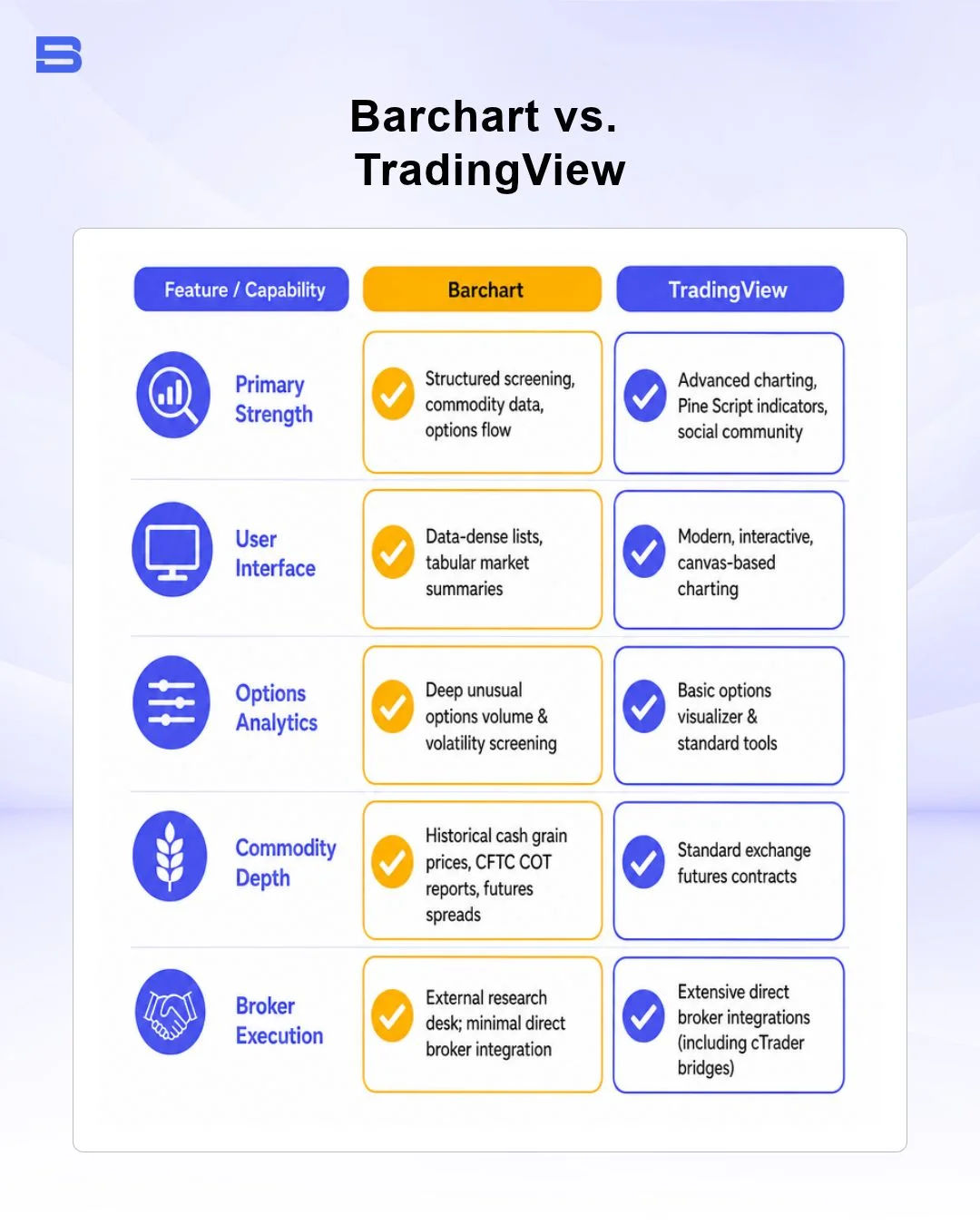 barchart-vs-tradingview.webp The key comparison between Barchart and TradingView