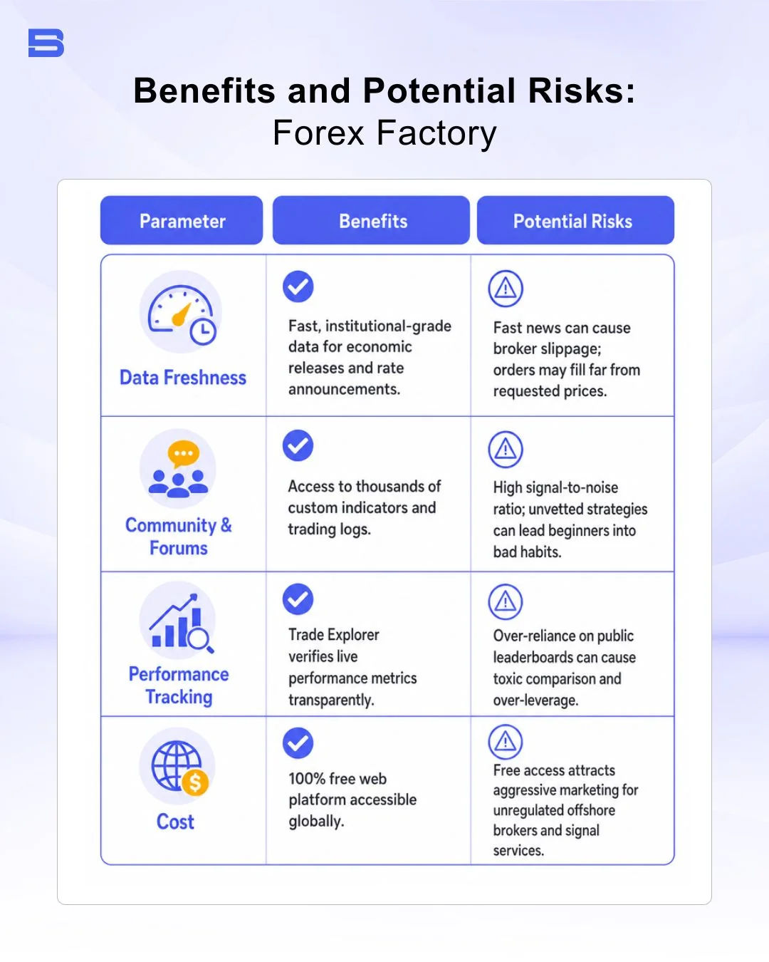 The benefits and potential risks of Forex Factory