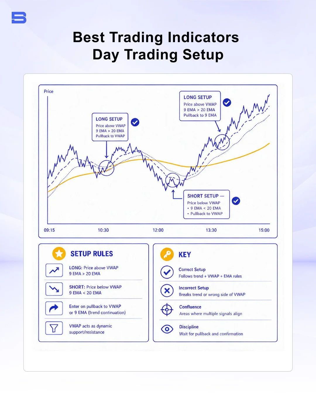 best-trading-indicators-day-trading-setup.webp Intraday stock price chart showing VWAP line and EMA crossover strategy