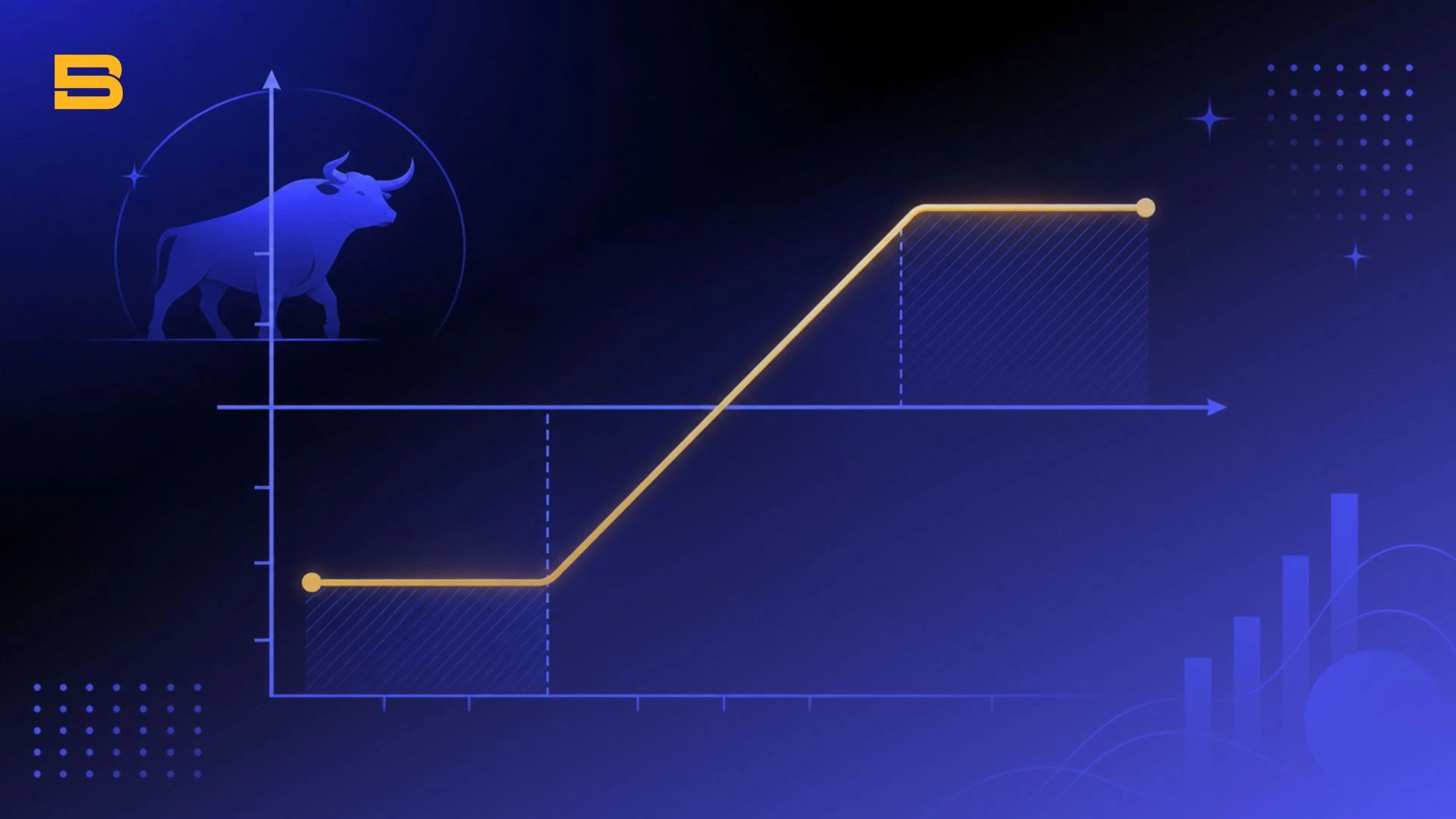 Bull call spread payoff diagram showing capped risk and capped profit levels