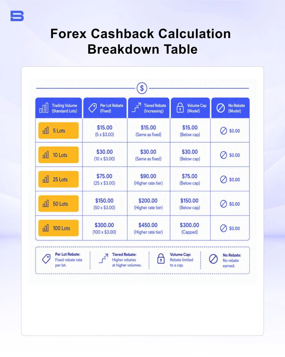 Forex cashback calculation breakdown table