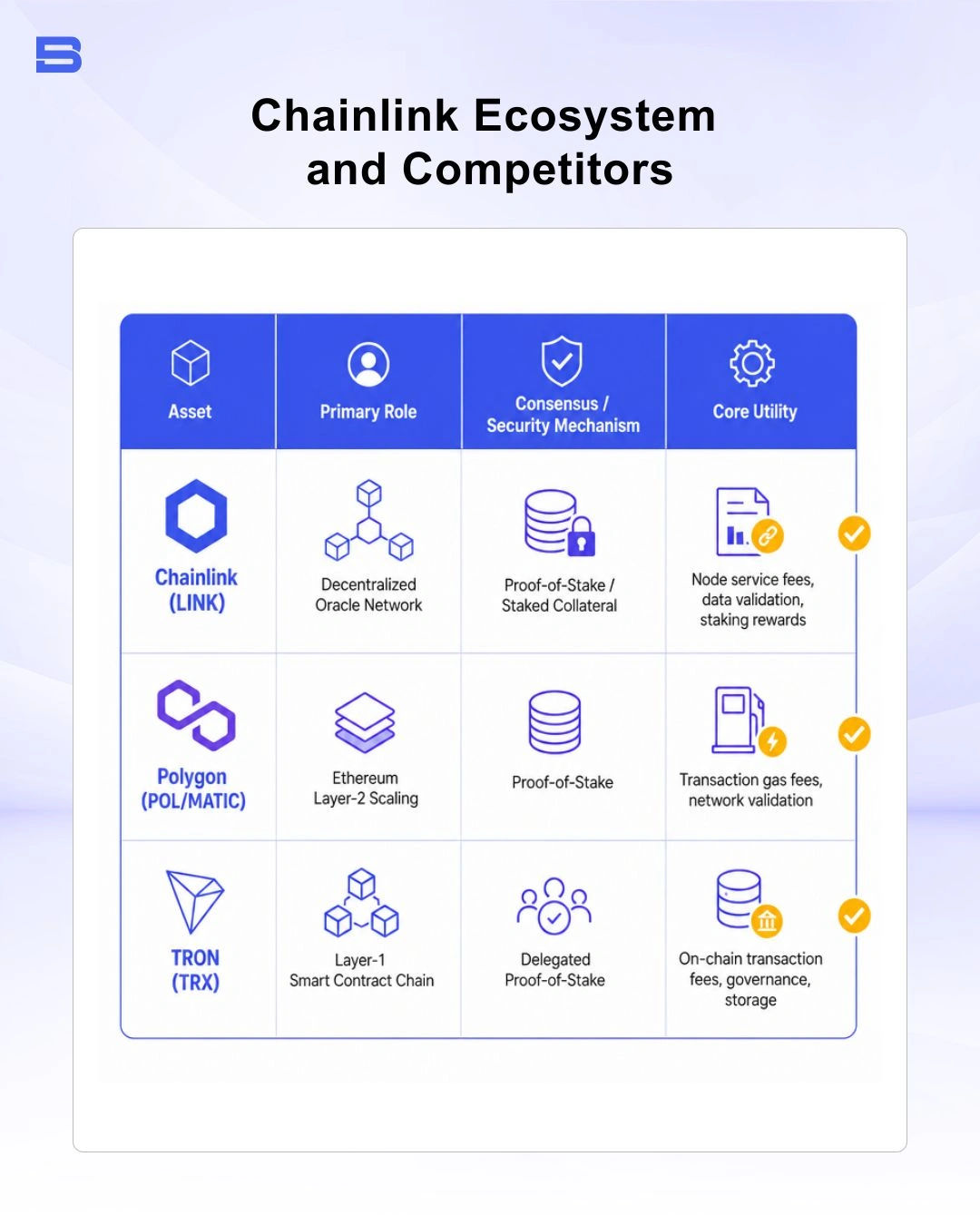 The infographic explained the differences between chainlink and its cross-chain competitors