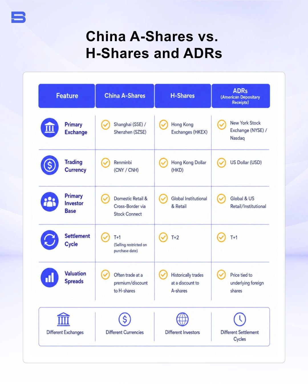 china-a-shares-vs-h-shares-adrs.webp The key differences between China A-Shares, H-Shares and ADRs