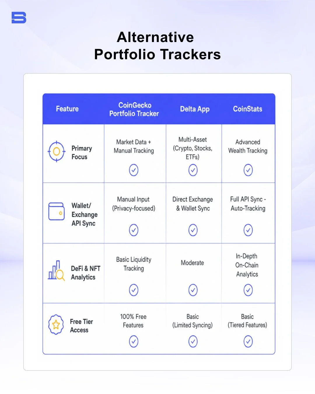 The alternative portfolio tracker