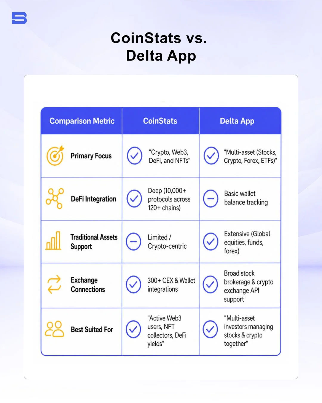 The key differences between CoinStats and Delta App