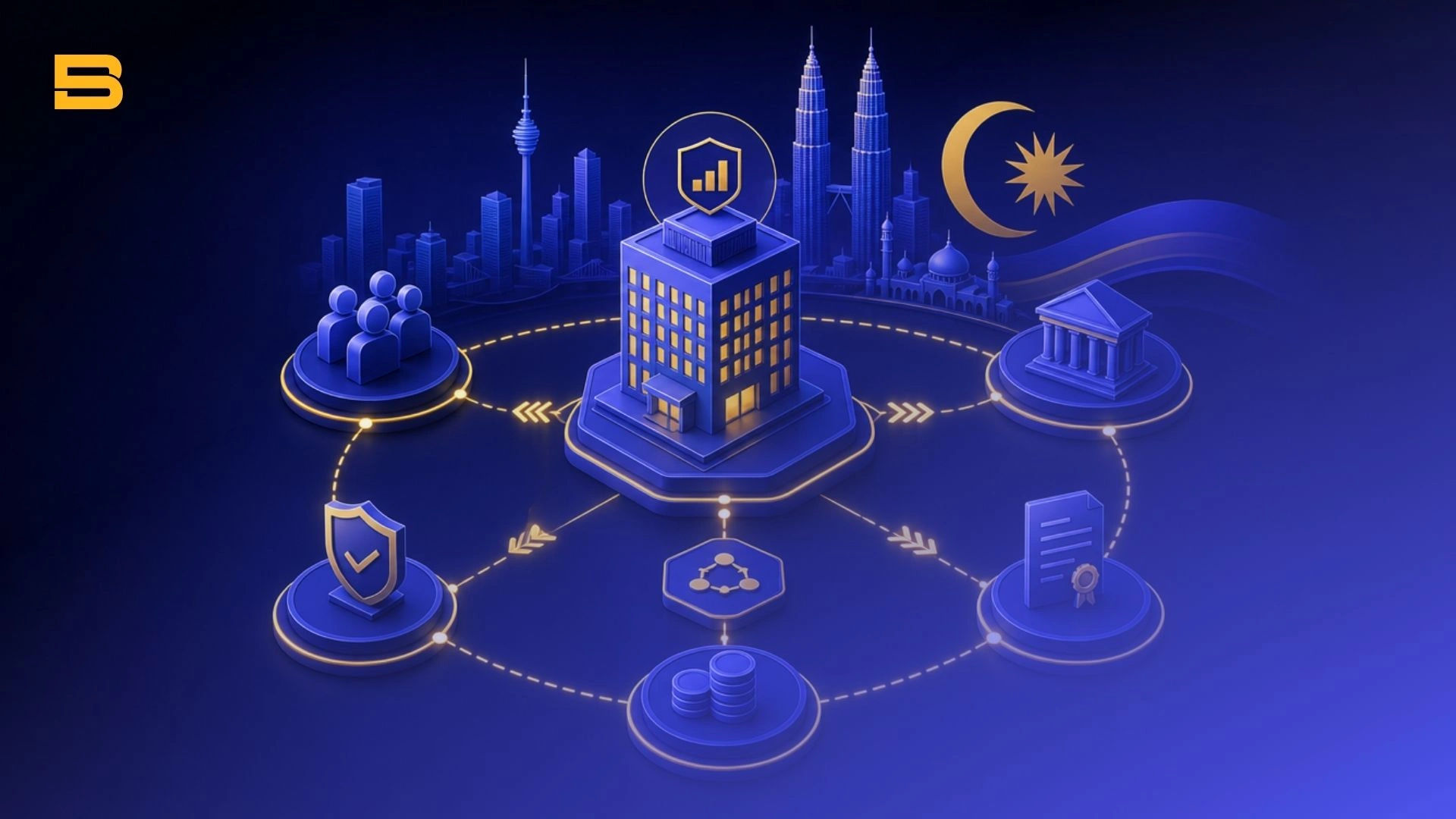 Corporate bonds Malaysia structure diagram