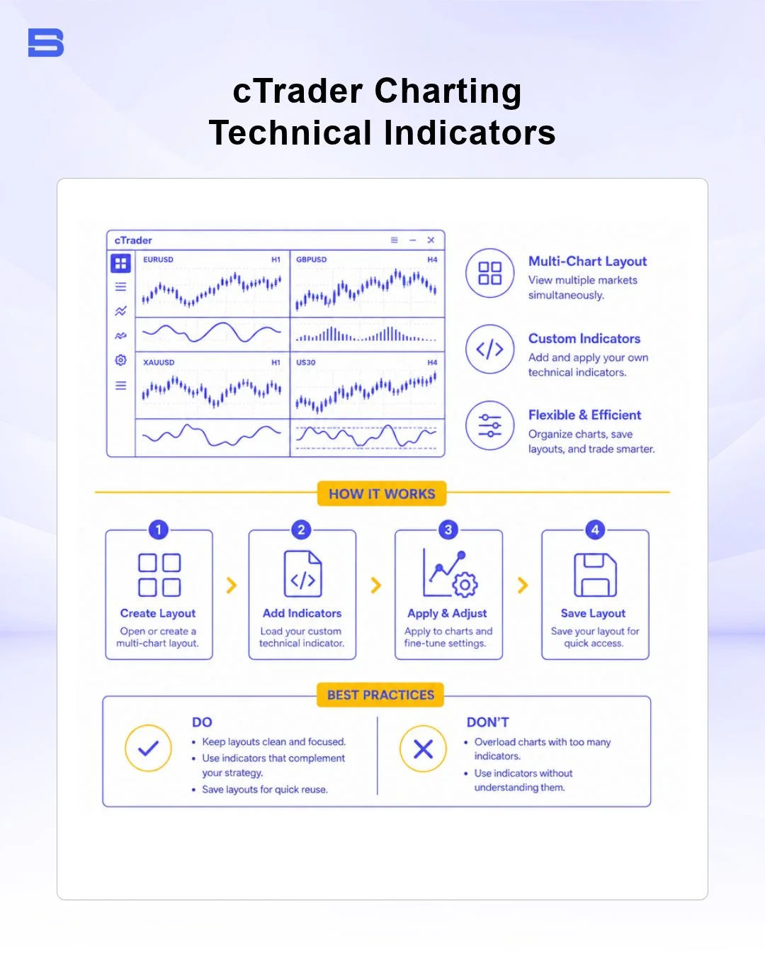 cTrader multi-chart layout with custom technical indicators