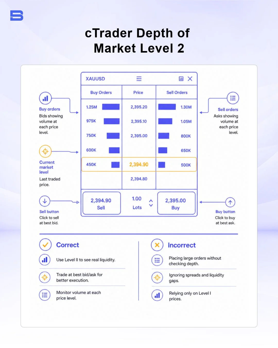 cTrader Level II Depth of Market order book display