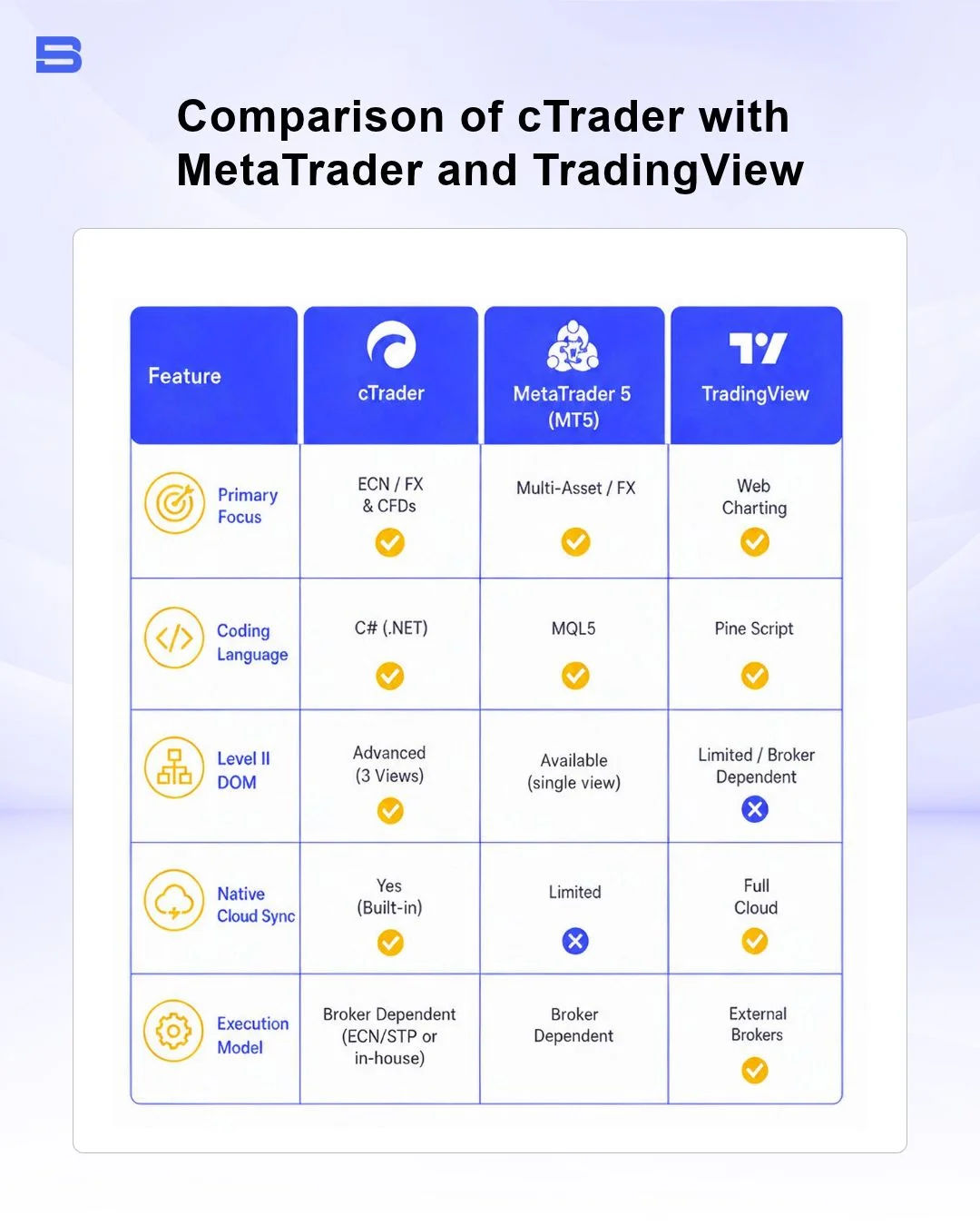 The key differences between cTrader, MetaTrader and TradingView