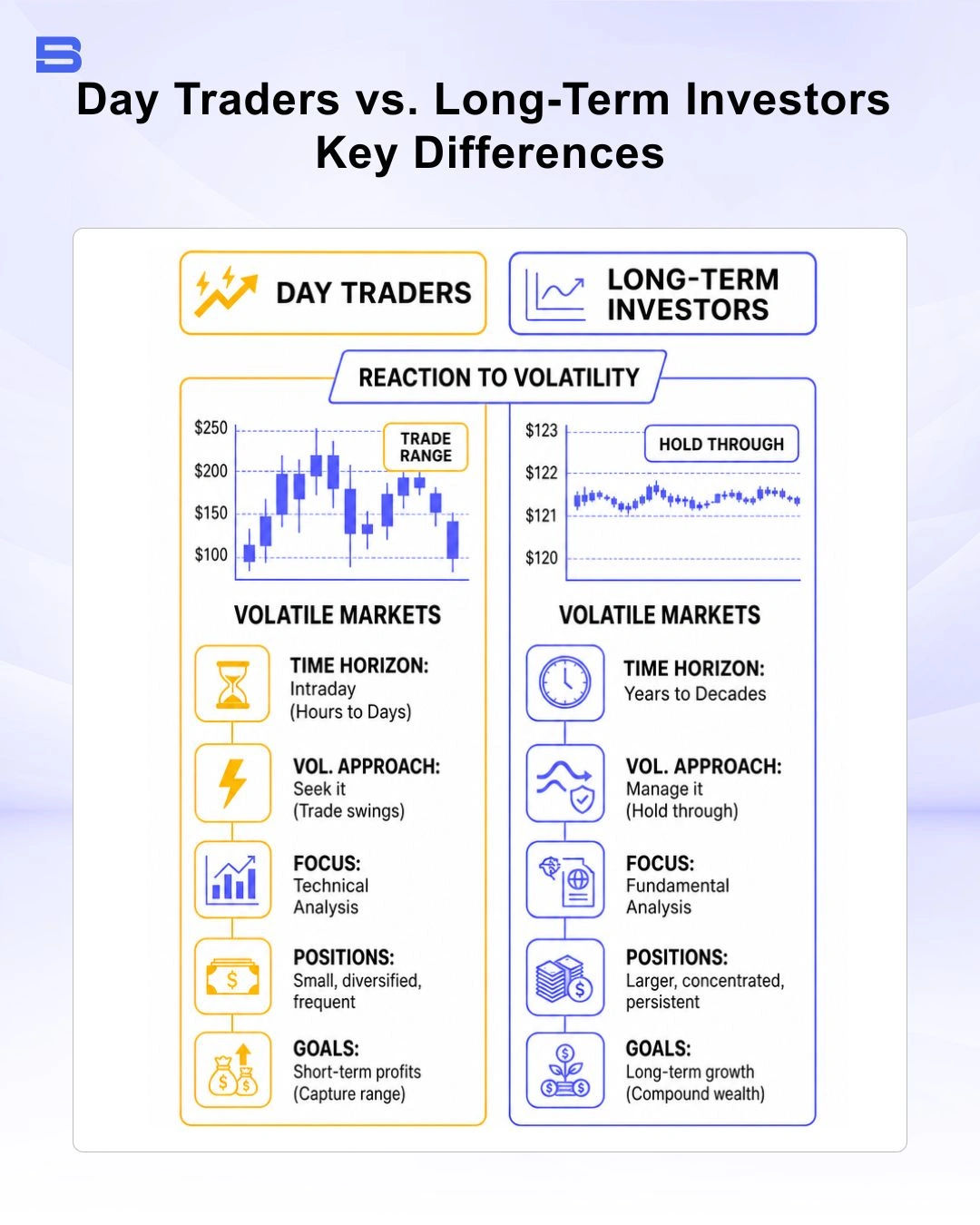 Comparison table illustrating day trading versus long-term investing during high market volatility