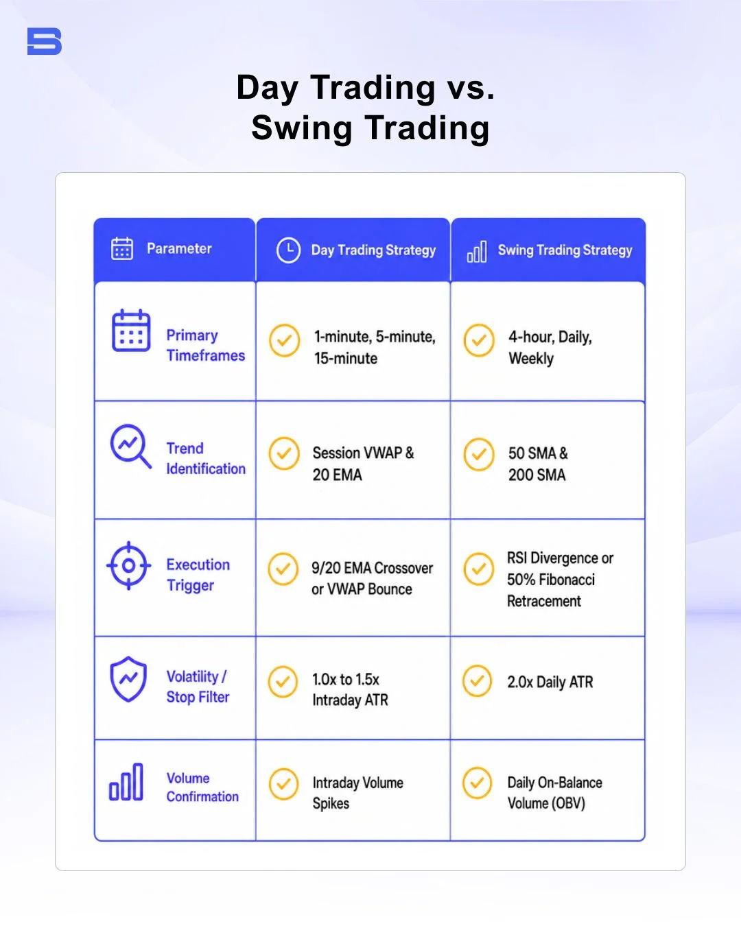 day-vs-swing-trading.webp The key differences between day trading and swing trading