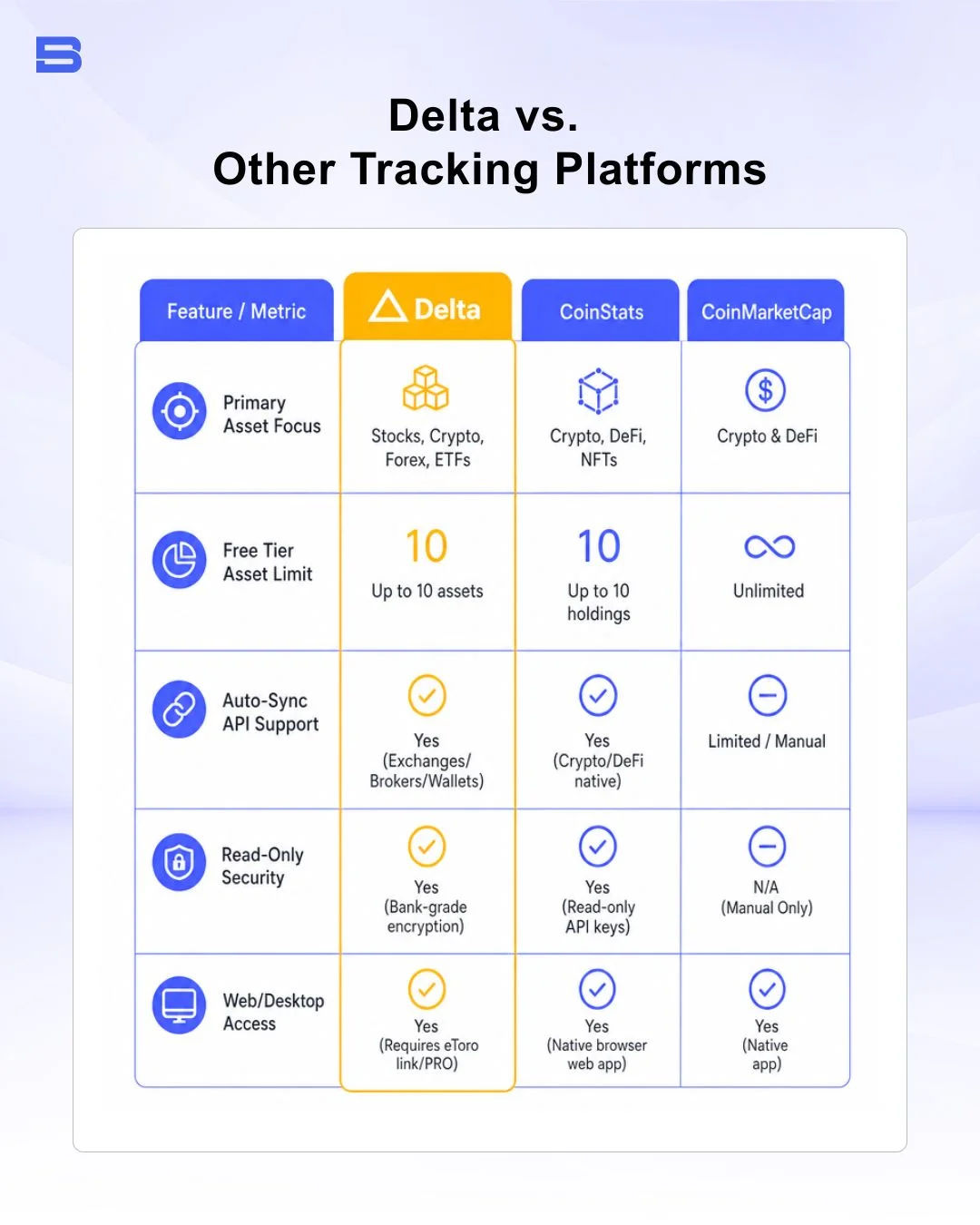 delta-vs-other-platforms.webp The key comparisons between Delta and other tracking platforms