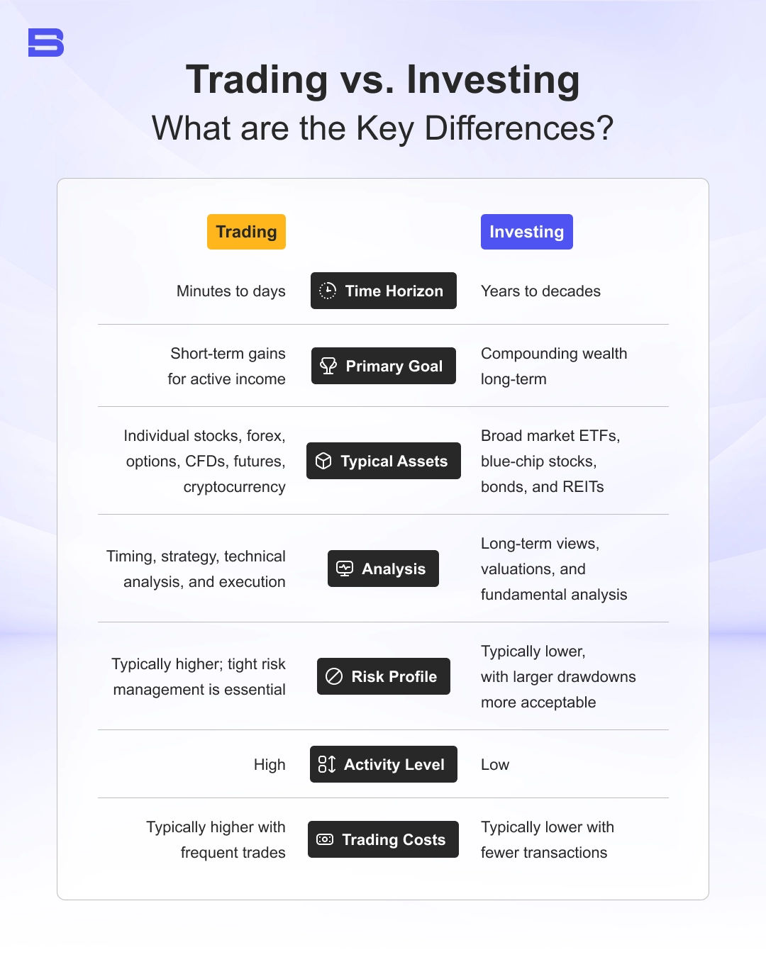 difference-trading-and-investing.webp