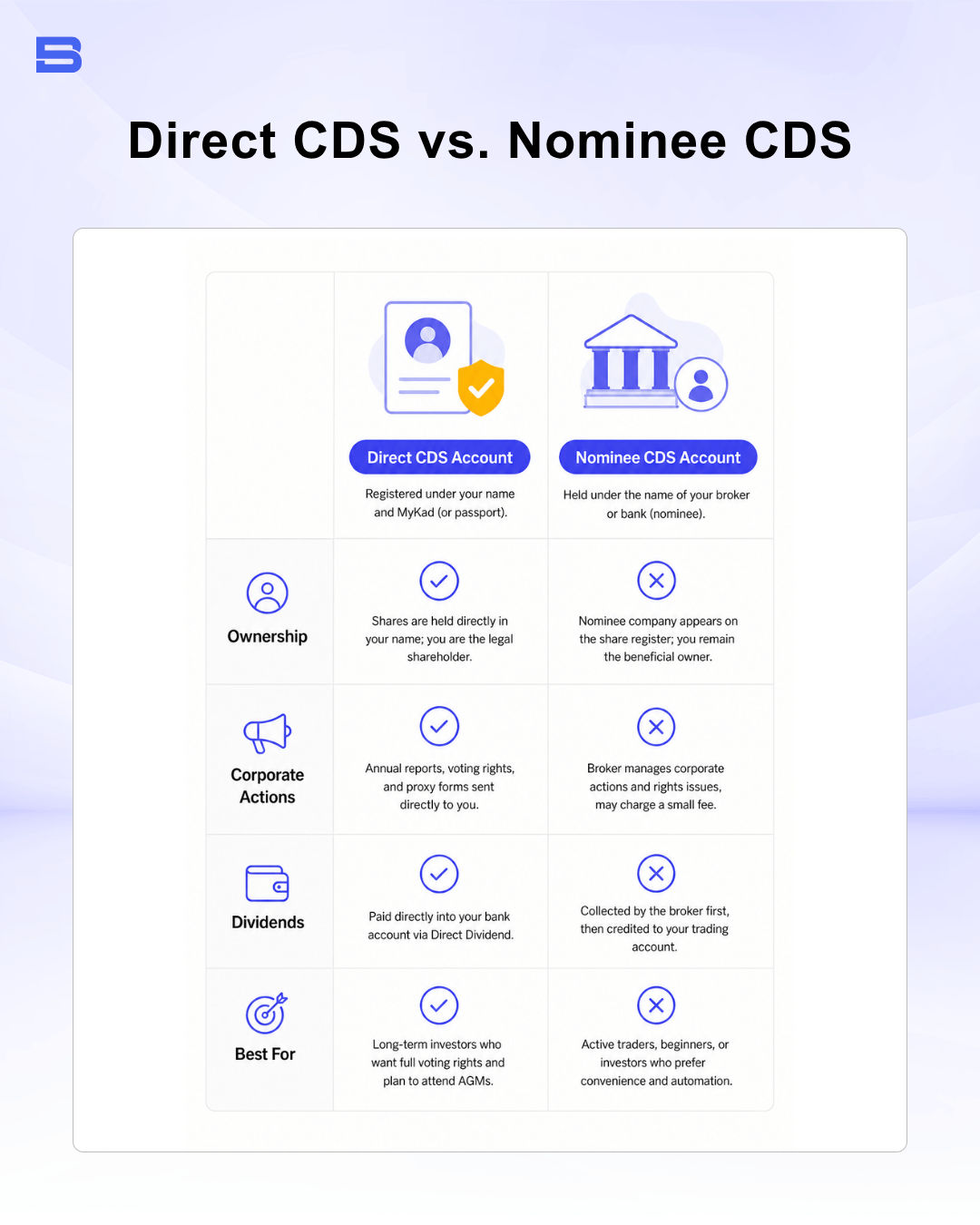 Comparison between Direct CDS Account vs Nominee CDS Account in Malaysia
