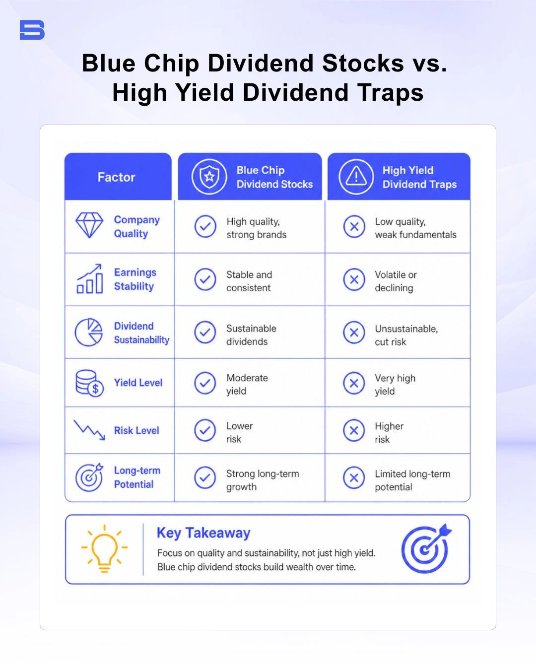 dividend-stocks-blue-chip-vs-high-yield.webp Comparison of blue chip dividend stocks and high yield dividend traps