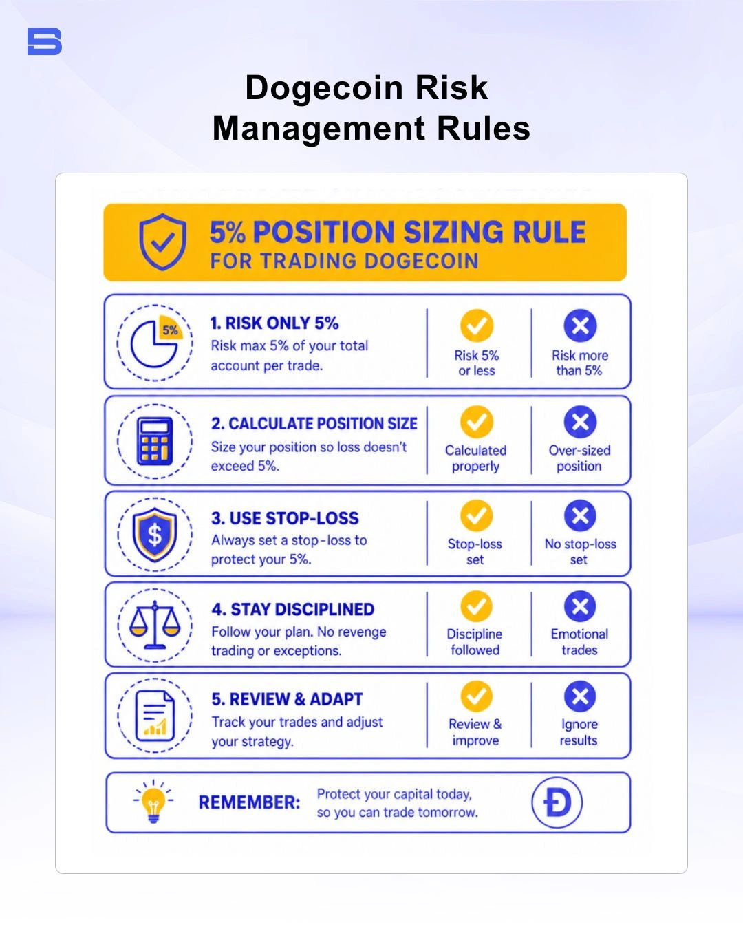 Infographic outlining 5 percent position sizing rule for trading Dogecoin