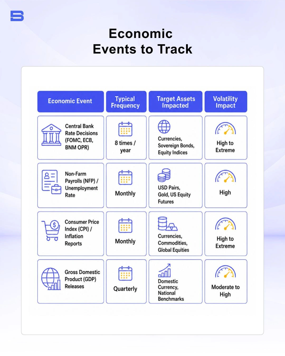 economic-events-to-track.webp The infographic explained the high-impact of economic events to track