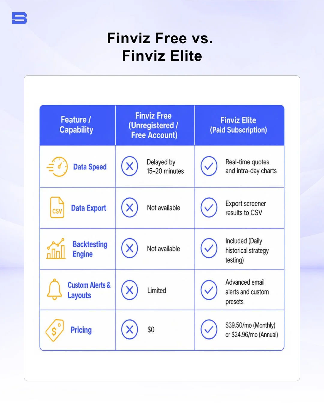 Comparison summary of Finviz Free vs Finviz Elite feature tiers