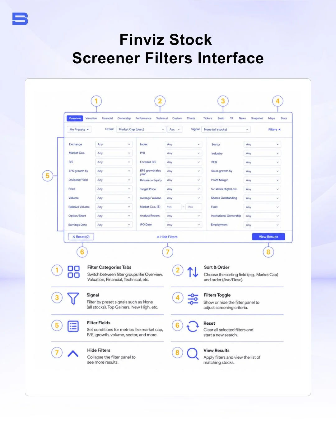 Finviz stock screener filters showing descriptive, fundamental, and technical options