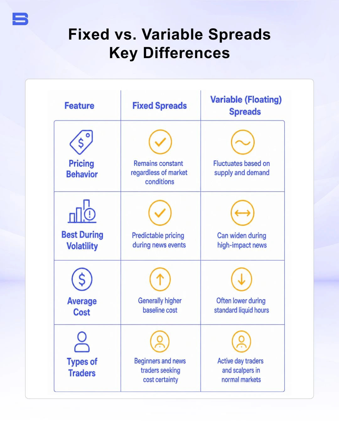 fixed-vs-variable-spreads.webp The difference between fixed and variable spreads