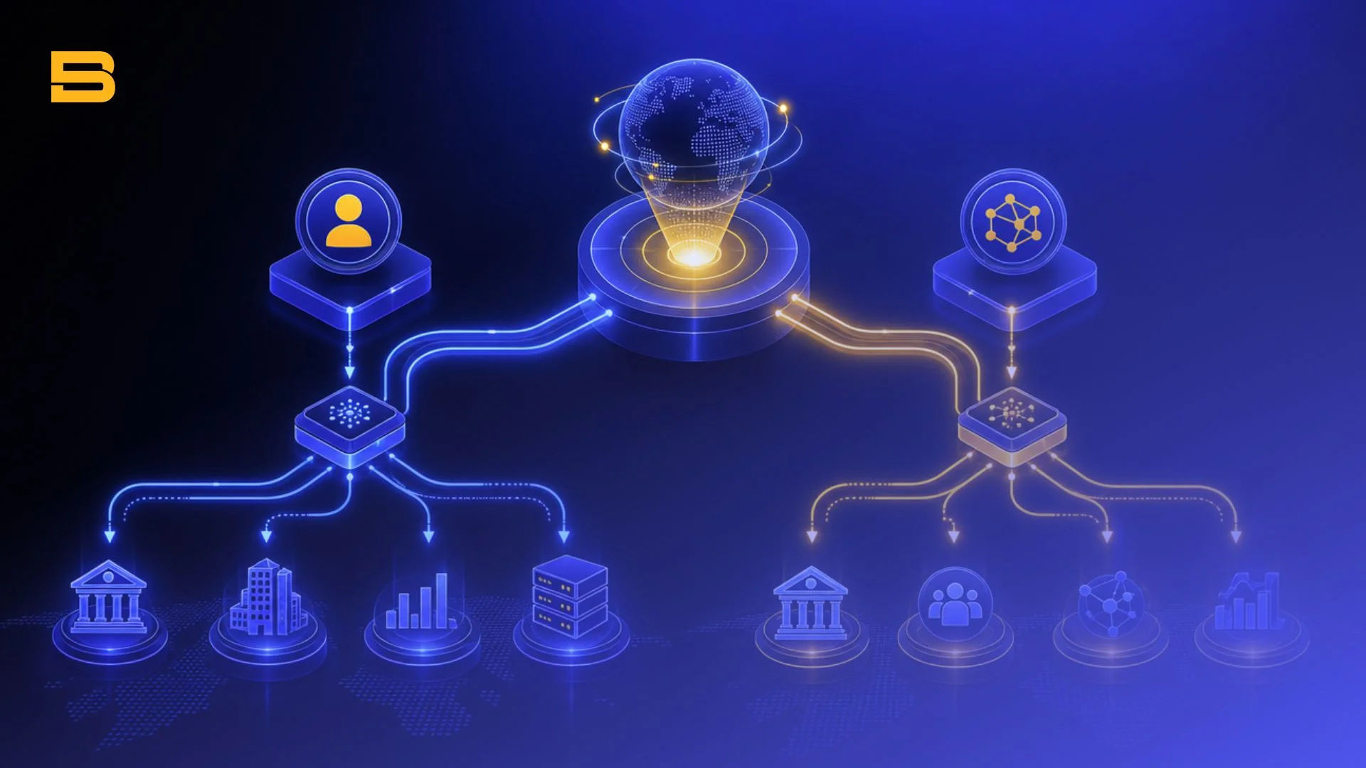 Diagram comparing forex account types execution models