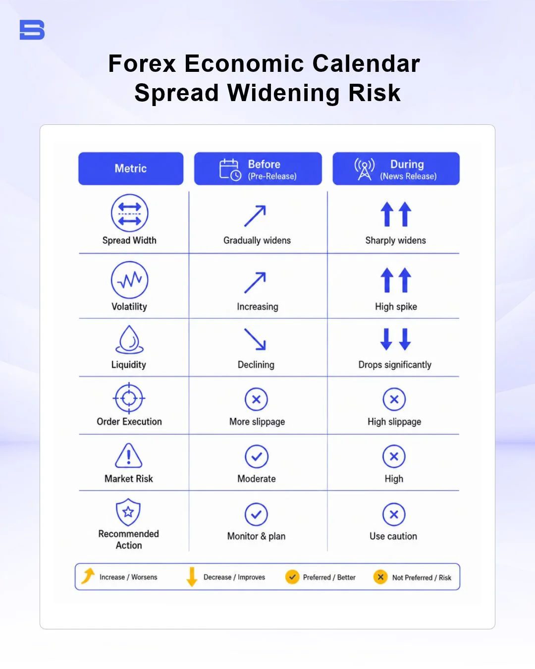 Forex bid ask spread widening example during high impact news event