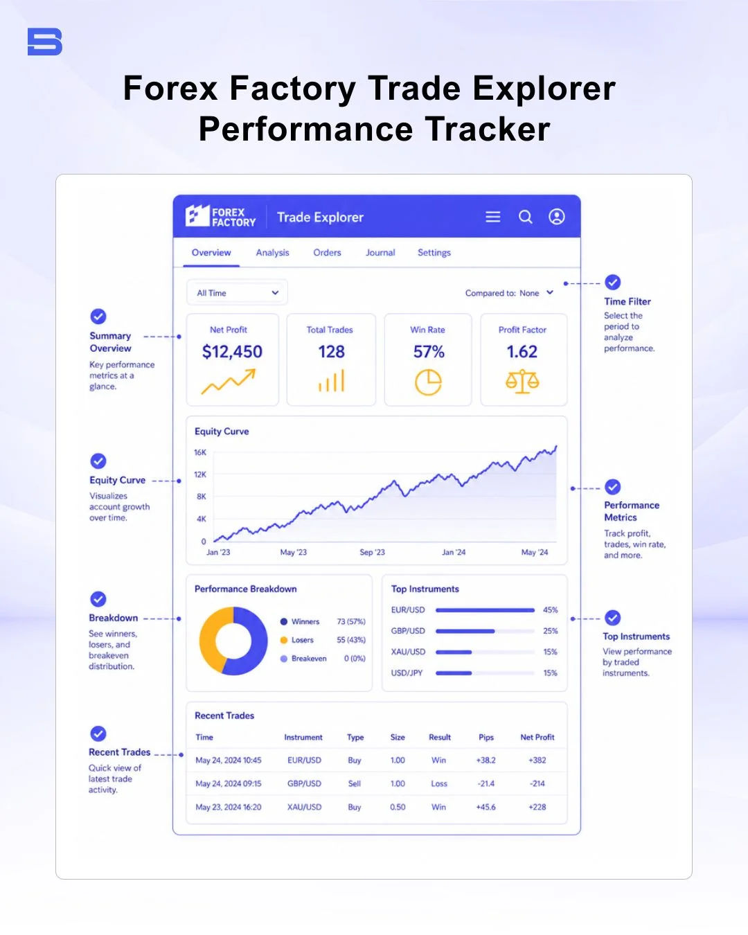 Forex Factory Trade Explorer performance summary interface